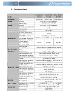 Preview for 112 page of PowerWalker VFD 1000 Quick Start Manual