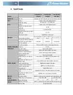 Preview for 128 page of PowerWalker VFD 1000 Quick Start Manual