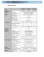 Preview for 136 page of PowerWalker VFD 1000 Quick Start Manual