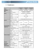 Preview for 144 page of PowerWalker VFD 1000 Quick Start Manual