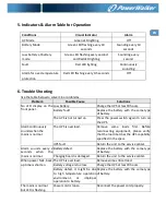 Preview for 7 page of PowerWalker VFD 400 IEC Quick Start Manual