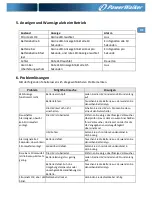 Preview for 15 page of PowerWalker VFD 400 IEC Quick Start Manual