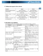 Preview for 23 page of PowerWalker VFD 400 IEC Quick Start Manual