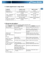 Preview for 39 page of PowerWalker VFD 400 IEC Quick Start Manual