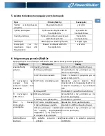 Preview for 47 page of PowerWalker VFD 400 IEC Quick Start Manual