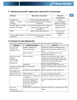 Preview for 55 page of PowerWalker VFD 400 IEC Quick Start Manual