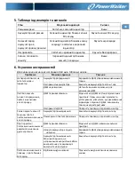 Preview for 63 page of PowerWalker VFD 400 IEC Quick Start Manual