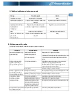 Preview for 79 page of PowerWalker VFD 400 IEC Quick Start Manual