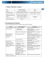 Preview for 87 page of PowerWalker VFD 400 IEC Quick Start Manual