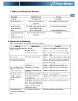 Preview for 95 page of PowerWalker VFD 400 IEC Quick Start Manual