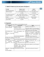 Preview for 103 page of PowerWalker VFD 400 IEC Quick Start Manual