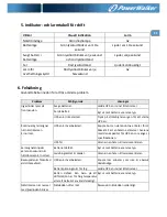 Preview for 111 page of PowerWalker VFD 400 IEC Quick Start Manual