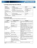 Preview for 15 page of PowerWalker VFD 400 Quick Start Manual