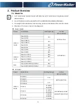 Preview for 9 page of PowerWalker VFI 10000 ICR IoT Manual