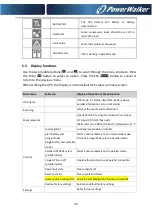 Preview for 38 page of PowerWalker VFI 10000 ICR IoT Manual