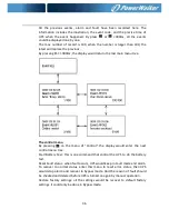 Предварительный просмотр 39 страницы PowerWalker VFI 10000 RTG User Manual