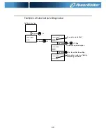 Предварительный просмотр 43 страницы PowerWalker VFI 10000 RTG User Manual