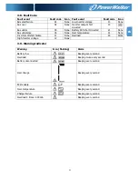 Preview for 24 page of PowerWalker VFI 10000CRM LCD Manual