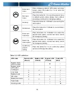 Preview for 22 page of PowerWalker VFI 10000T LCD Manual