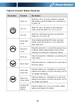 Preview for 27 page of PowerWalker VFI 10000TCP 3/1 Manual