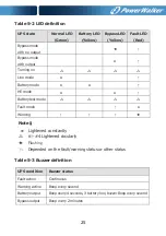 Preview for 28 page of PowerWalker VFI 10000TCP 3/1 Manual