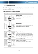 Preview for 30 page of PowerWalker VFI 10000TCP 3/1 Manual