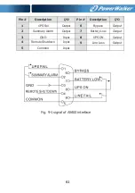 Preview for 64 page of PowerWalker VFI 10000TCP 3/1 Manual