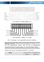 Preview for 89 page of PowerWalker VFI 10000TCP 3/1 Manual