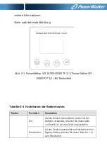 Preview for 94 page of PowerWalker VFI 10000TCP 3/1 Manual