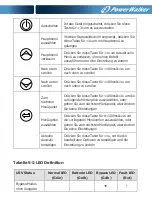 Preview for 95 page of PowerWalker VFI 10000TCP 3/1 Manual