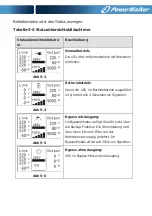 Preview for 98 page of PowerWalker VFI 10000TCP 3/1 Manual