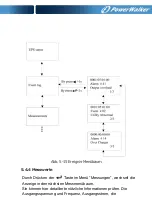 Preview for 105 page of PowerWalker VFI 10000TCP 3/1 Manual