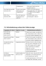 Preview for 124 page of PowerWalker VFI 10000TCP 3/1 Manual