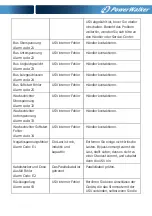 Preview for 125 page of PowerWalker VFI 10000TCP 3/1 Manual