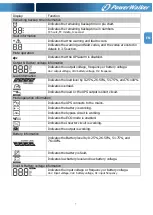 Preview for 10 page of PowerWalker VFI 1000CRM LCD Manual