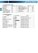 Preview for 15 page of PowerWalker VFI 1000CRM LCD Manual