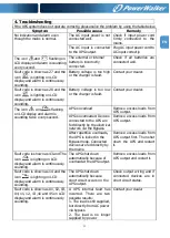 Preview for 16 page of PowerWalker VFI 1000CRM LCD Manual