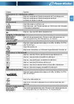 Preview for 30 page of PowerWalker VFI 1000CRM LCD Manual