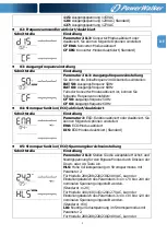 Preview for 32 page of PowerWalker VFI 1000CRM LCD Manual