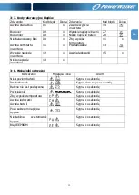 Preview for 55 page of PowerWalker VFI 1000CRM LCD Manual