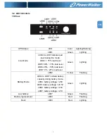 Preview for 9 page of PowerWalker VFI 1000R/1U Manual