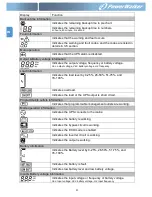 Preview for 12 page of PowerWalker VFI 1000RM LCD User Manual