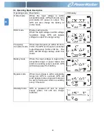 Preview for 16 page of PowerWalker VFI 1000RM LCD User Manual