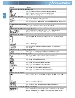 Preview for 32 page of PowerWalker VFI 1000RM LCD User Manual