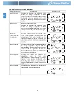 Preview for 36 page of PowerWalker VFI 1000RM LCD User Manual