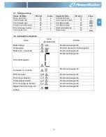 Preview for 37 page of PowerWalker VFI 1000RM LCD User Manual