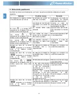 Preview for 38 page of PowerWalker VFI 1000RM LCD User Manual