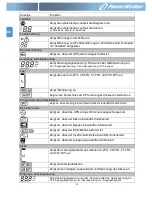 Preview for 52 page of PowerWalker VFI 1000RM LCD User Manual