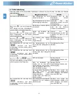 Preview for 58 page of PowerWalker VFI 1000RM LCD User Manual