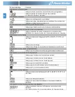 Preview for 72 page of PowerWalker VFI 1000RM LCD User Manual